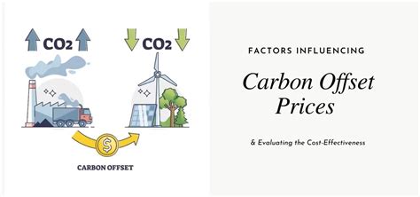 carbon offset price per ton